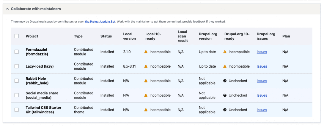 Drupal contrib modules not ready for Drupal 10